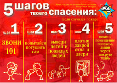Что делать при пожаре?